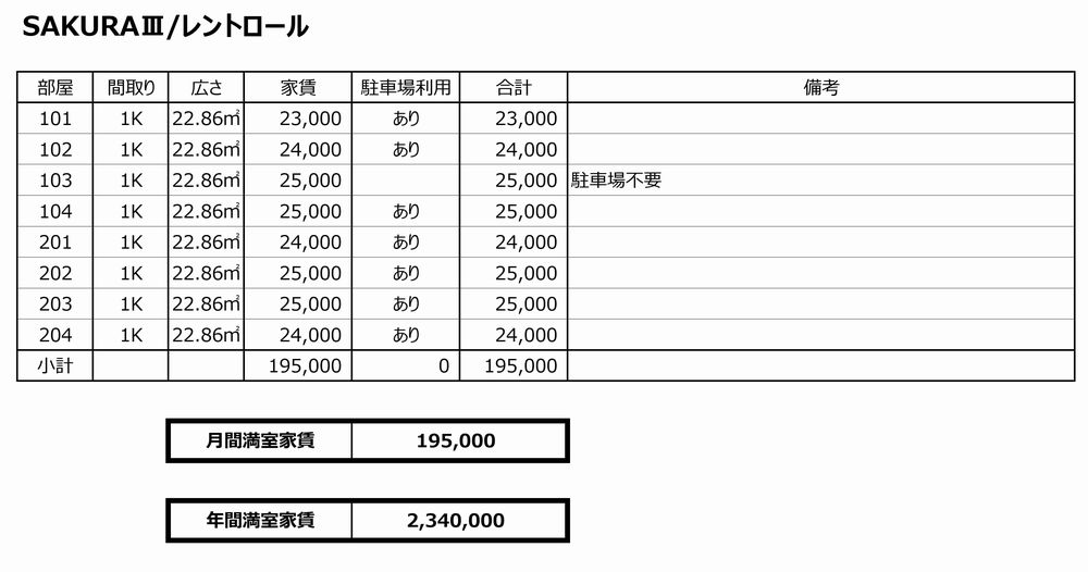 SAKURAⅢ レントロール