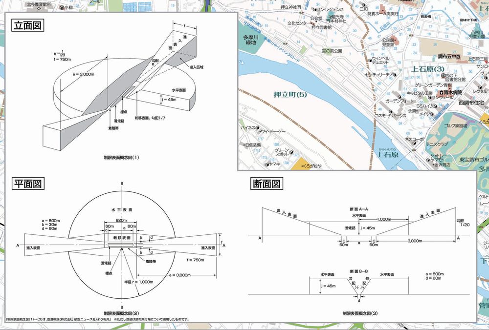 航空法の制限表面図