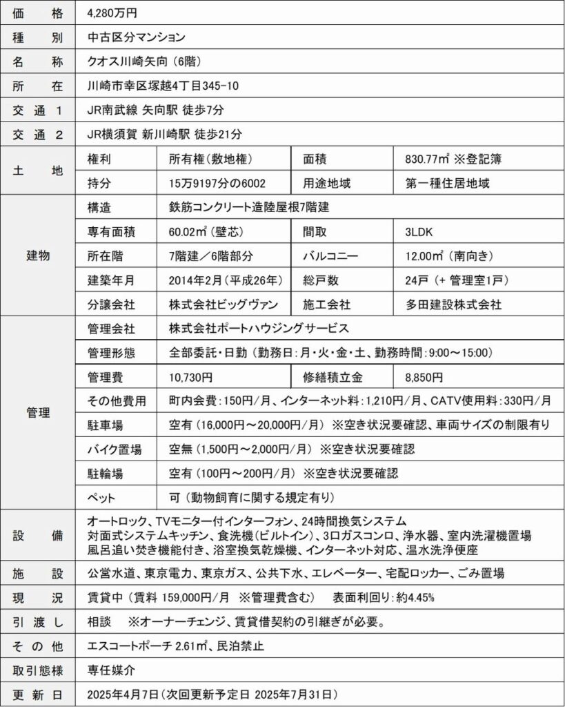 物件概要書(クオス川崎矢口6階)