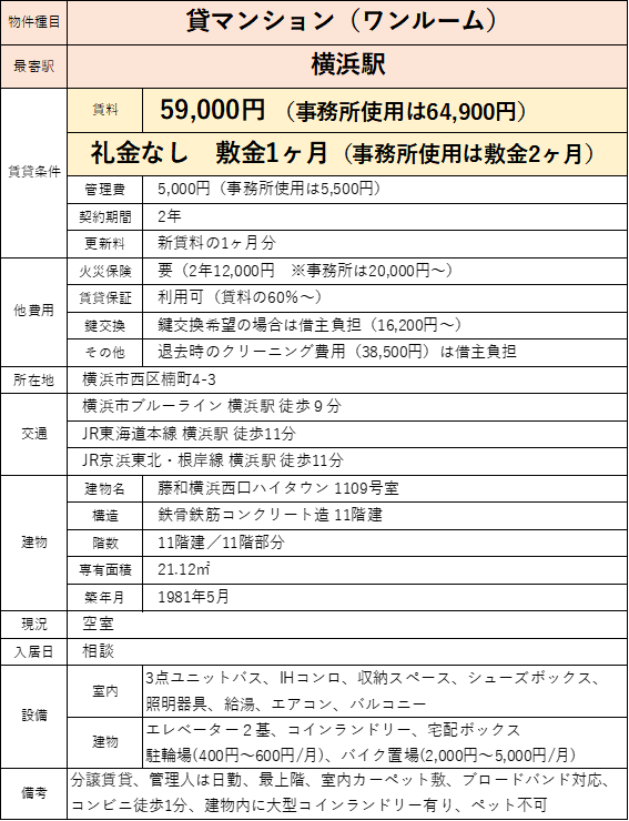 藤和横浜西口ハイタウンの賃貸