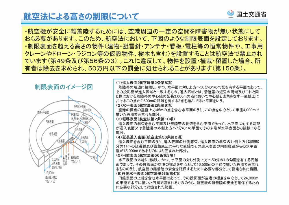 航空法による高さの制限について